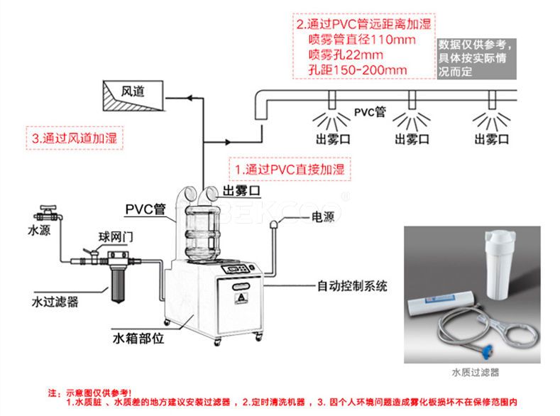 超聲波加濕器安裝示意圖
